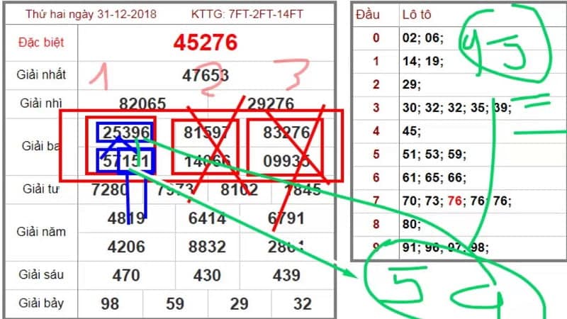 Soi cầu dựa trên tần suất lô xuất hiện